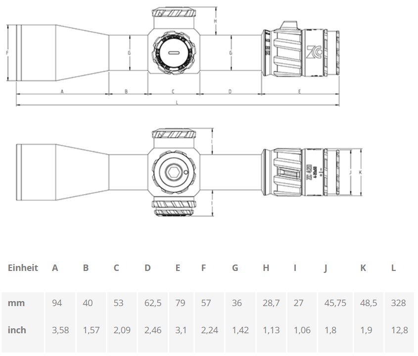 Technische Daten des ZCO ZC420
