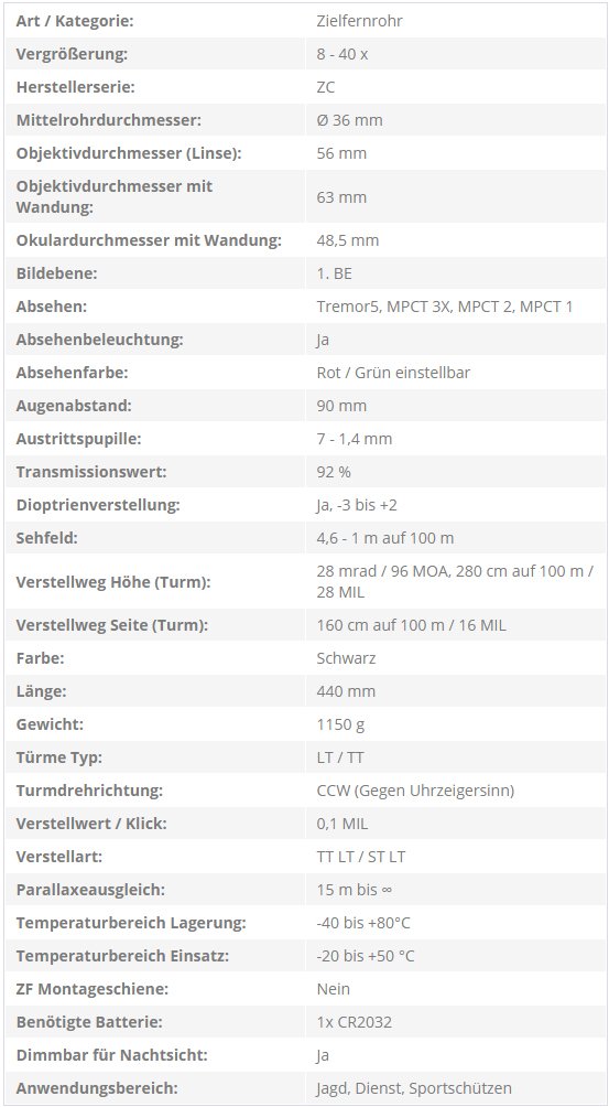Technische Daten des ZCO ZC840