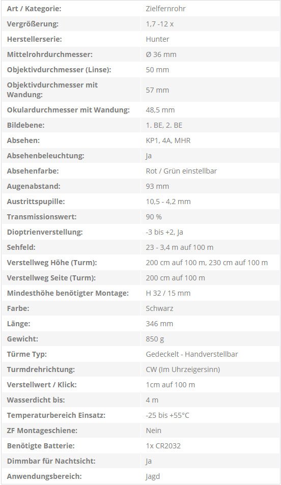 Technische Daten des ZCO ZC-Hunter
